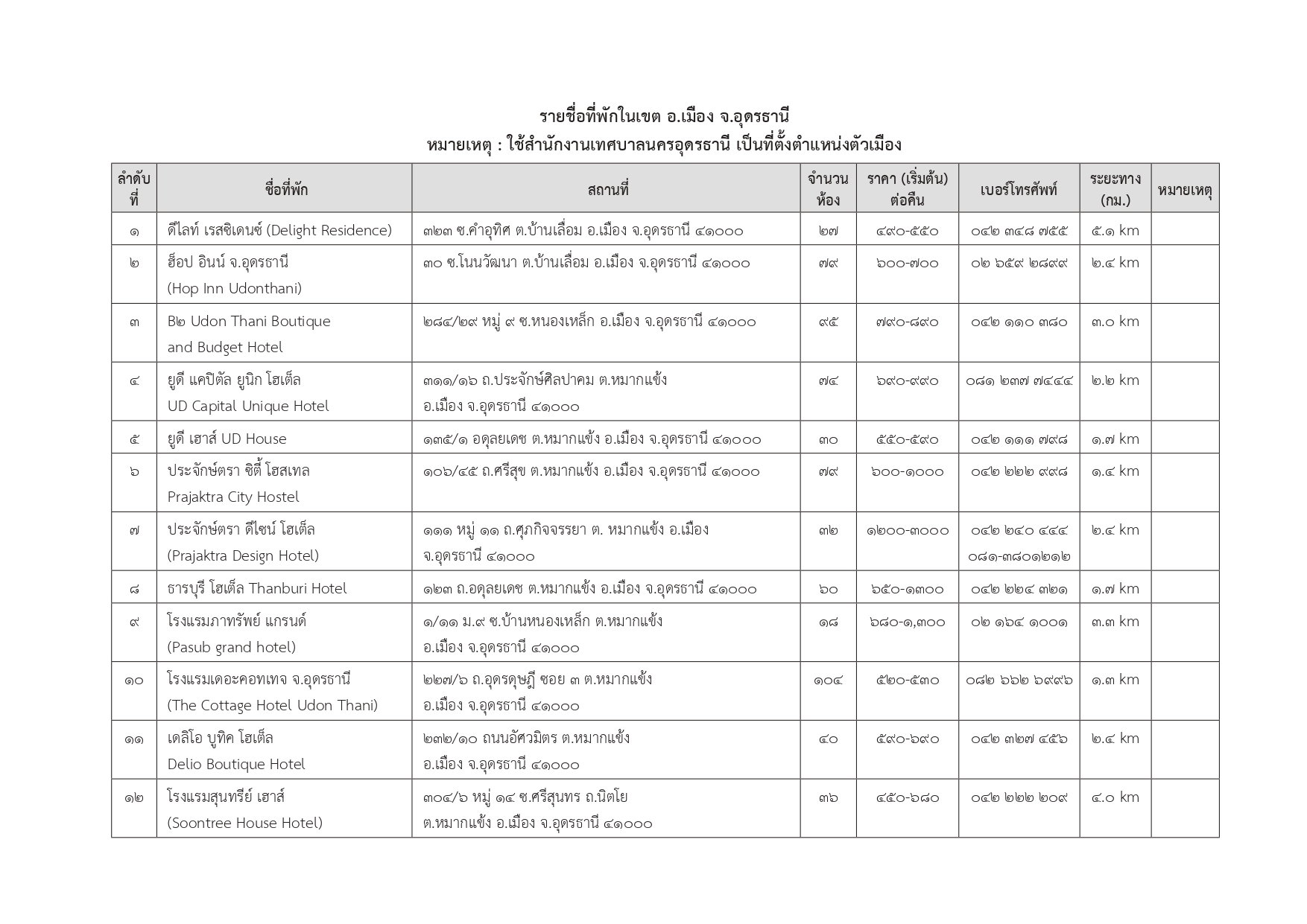 hotels in udonthani