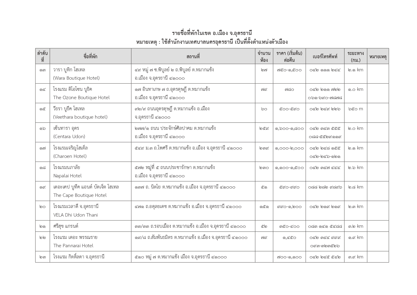 hotels in udonthani