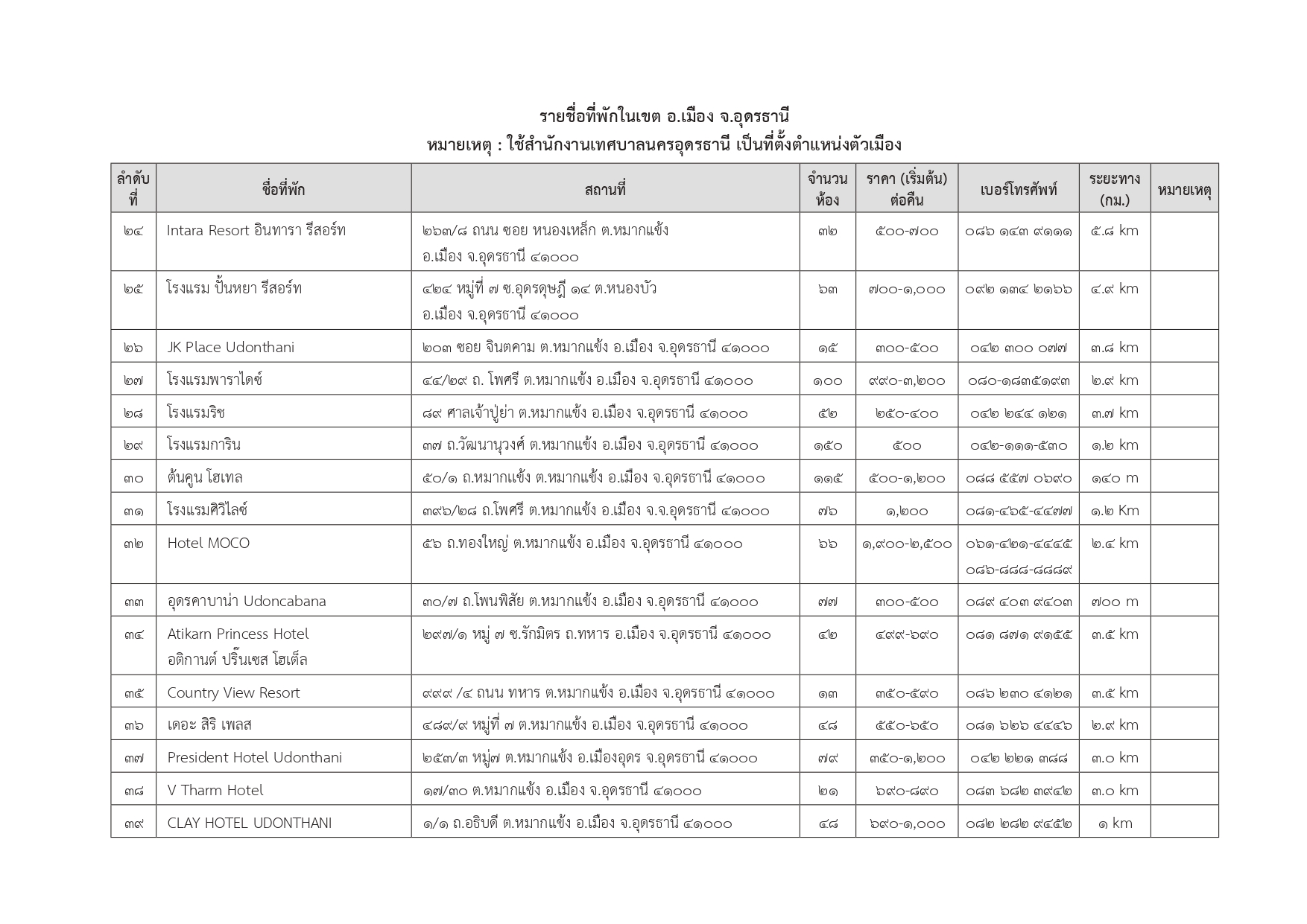 hotels in udonthani