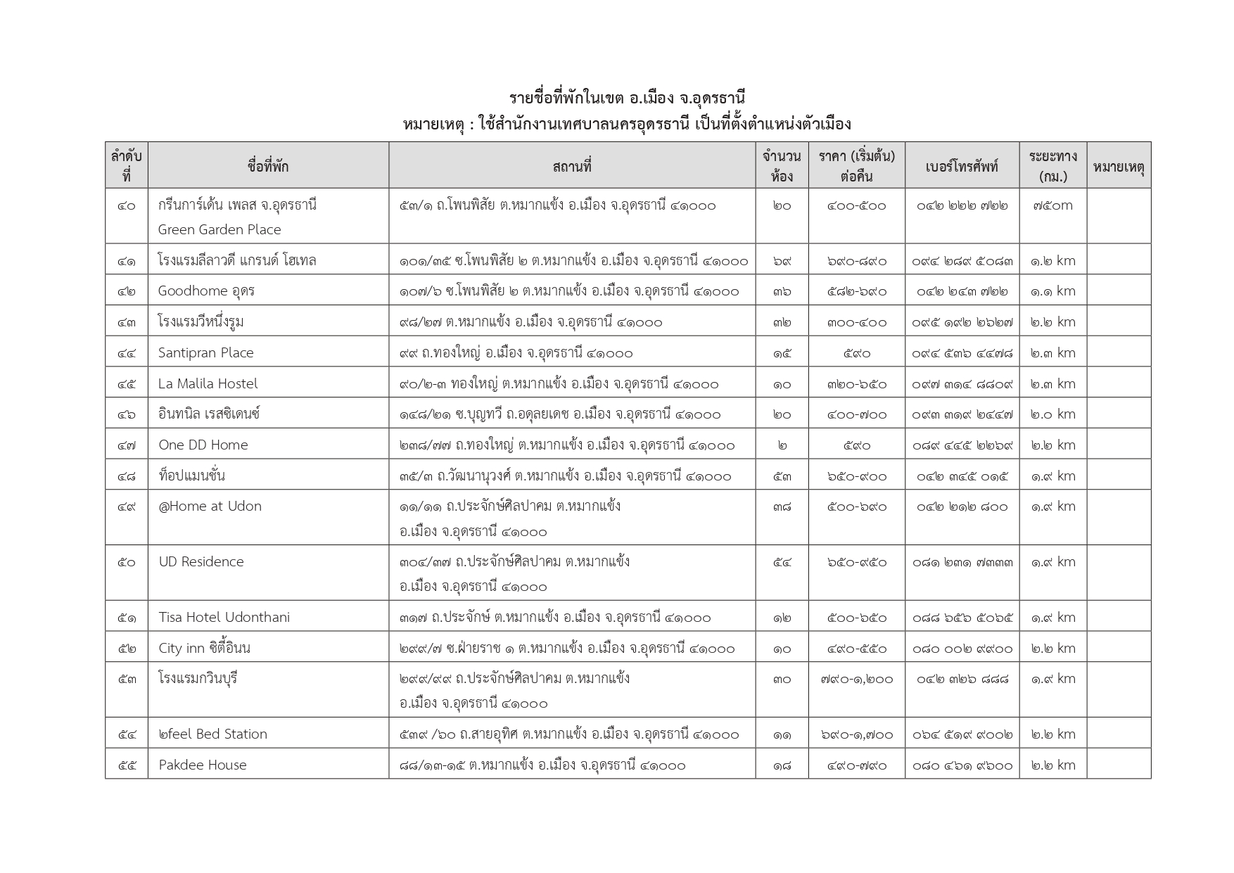 hotels in udonthani