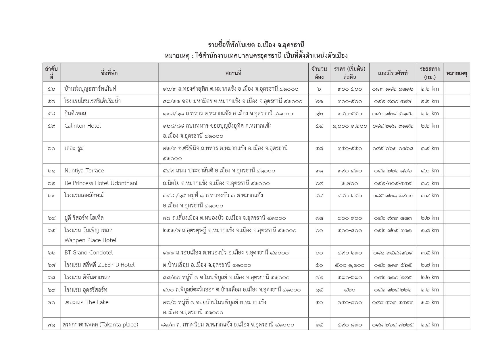 hotels in udonthani