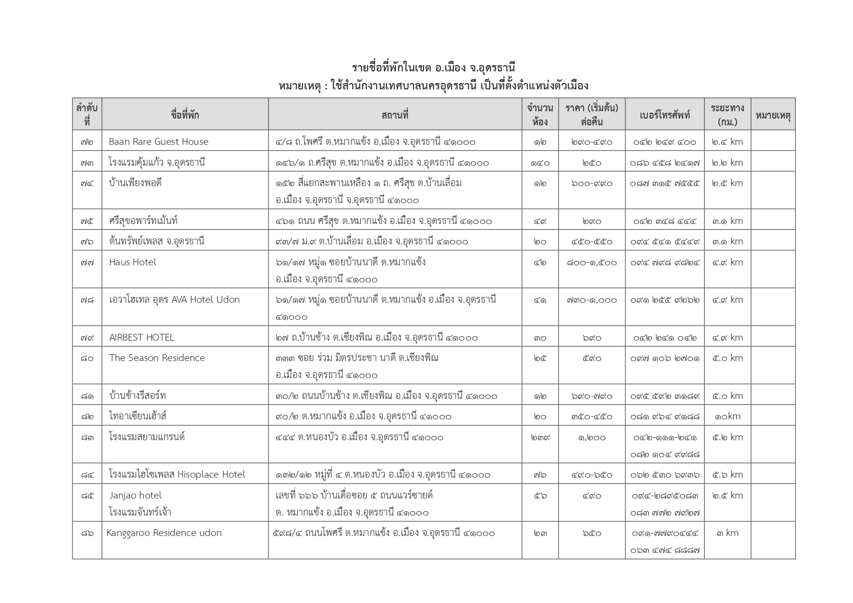 hotels in udonthani