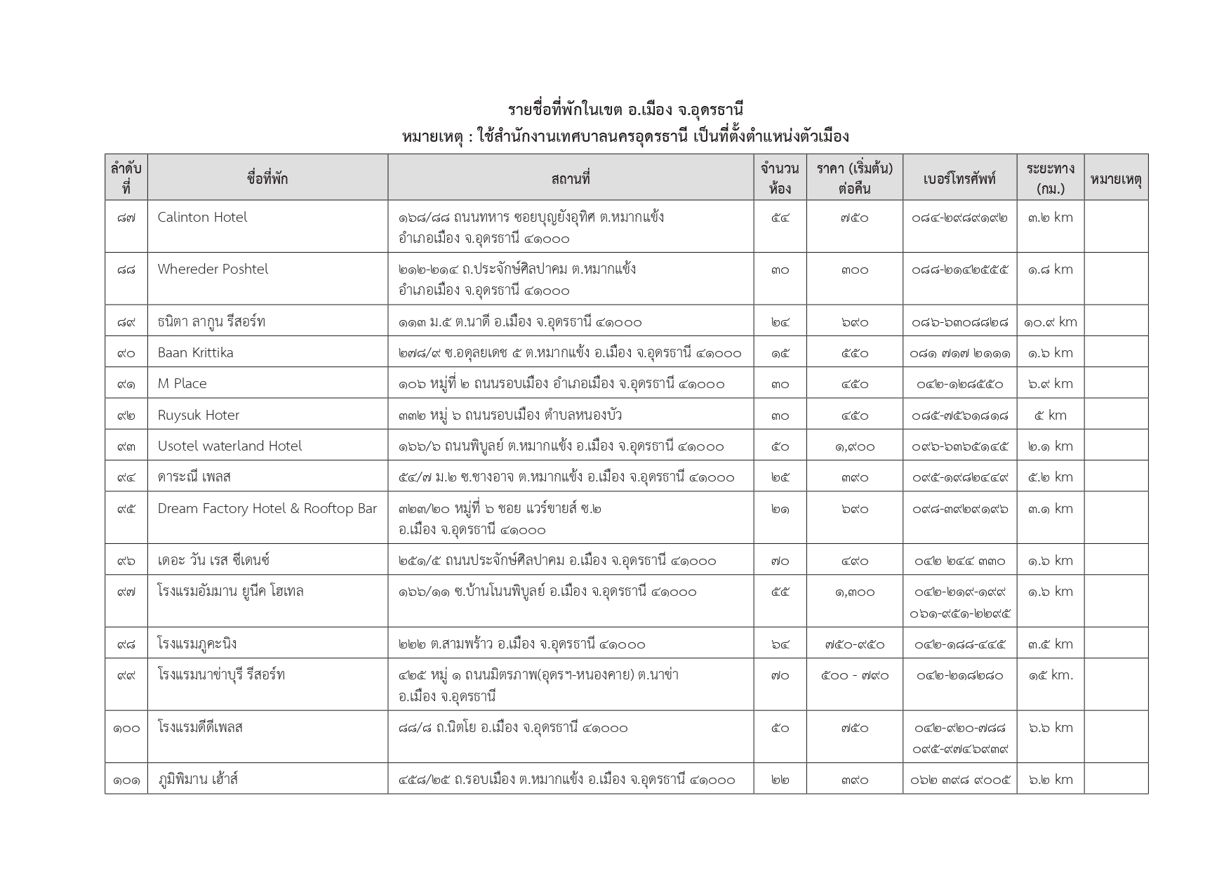 hotels in udonthani
