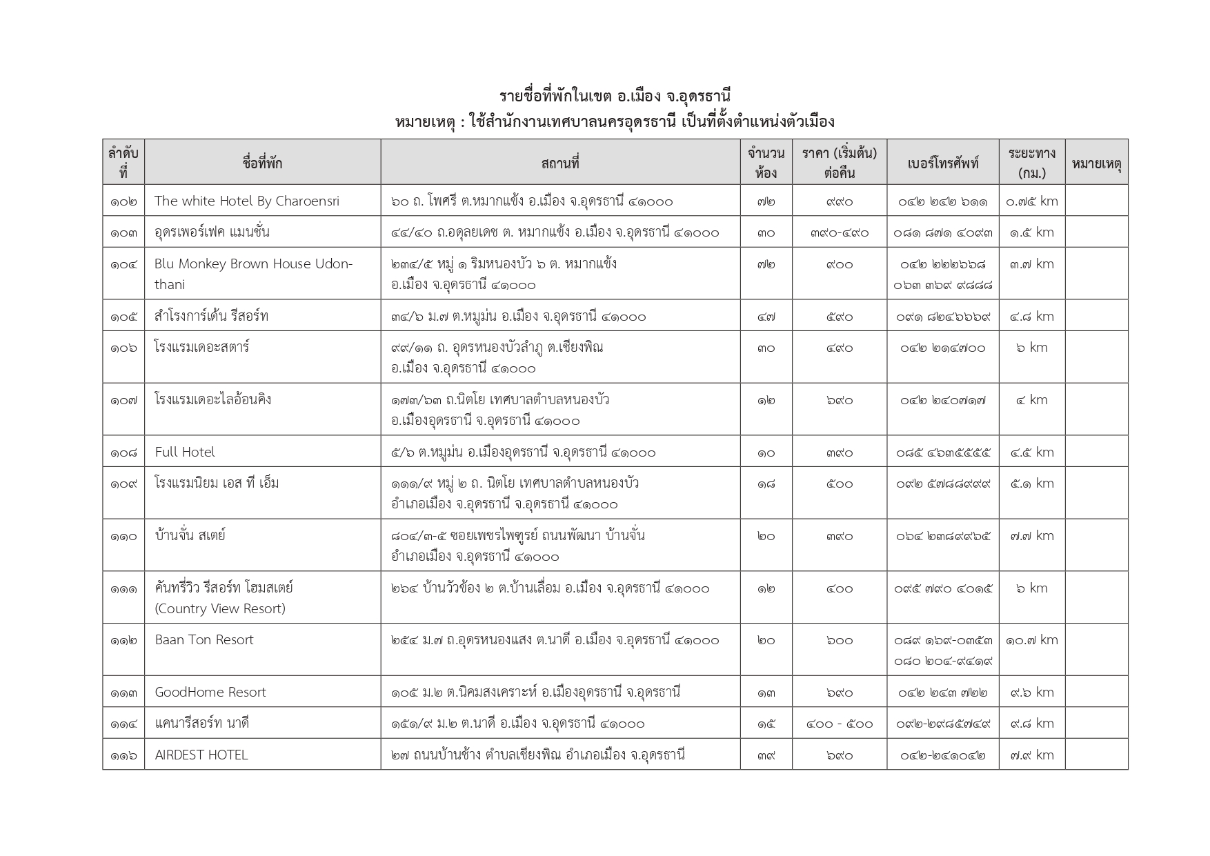 hotels in udonthani