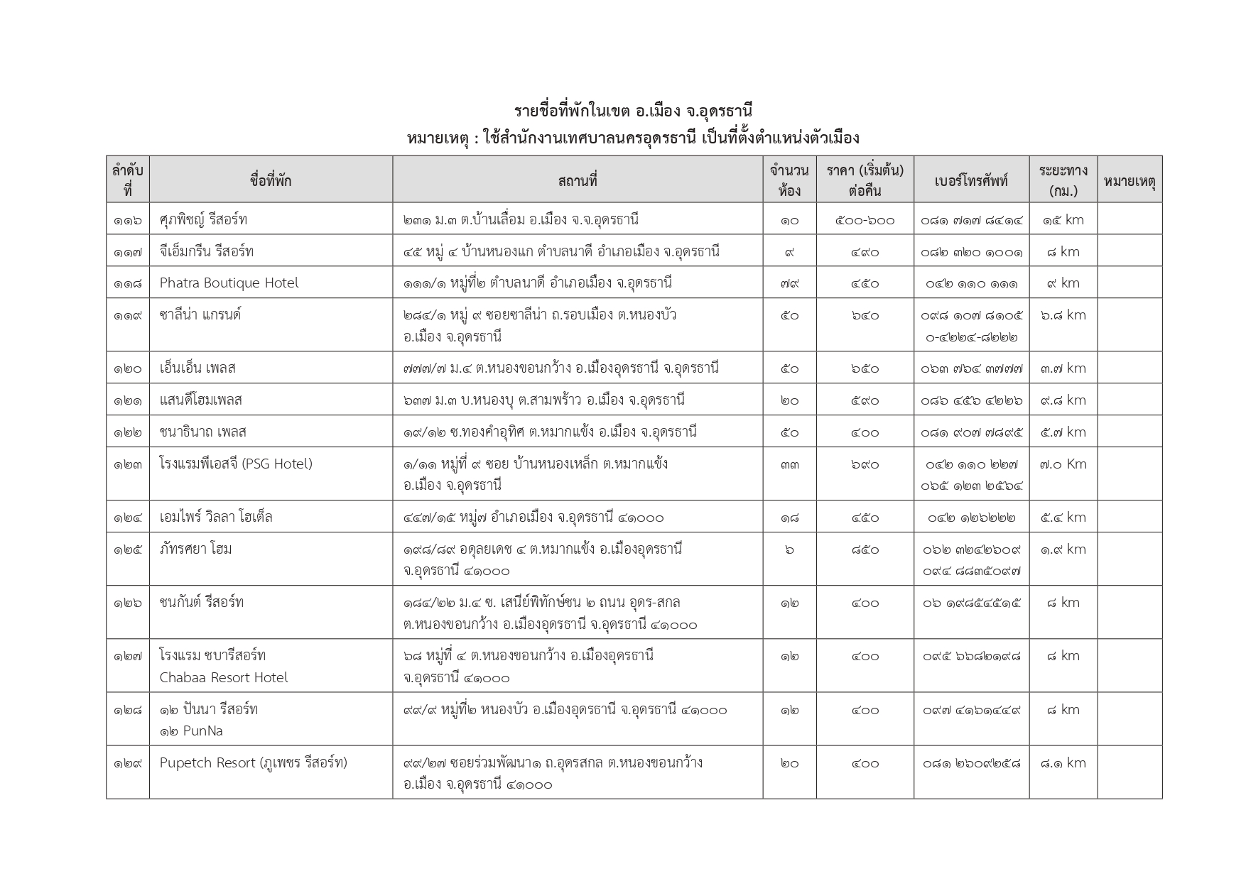 hotels in udonthani