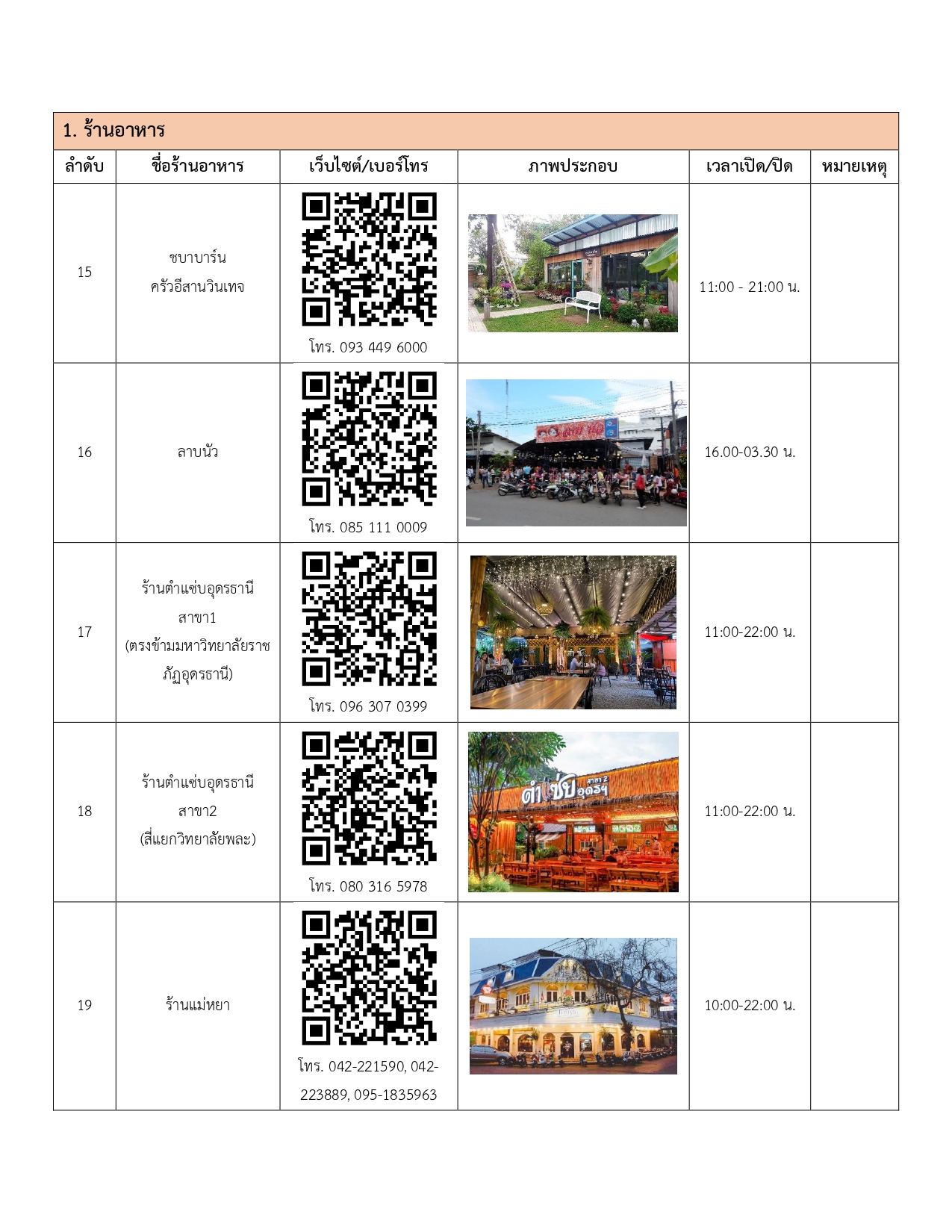 restaurants in udonthani