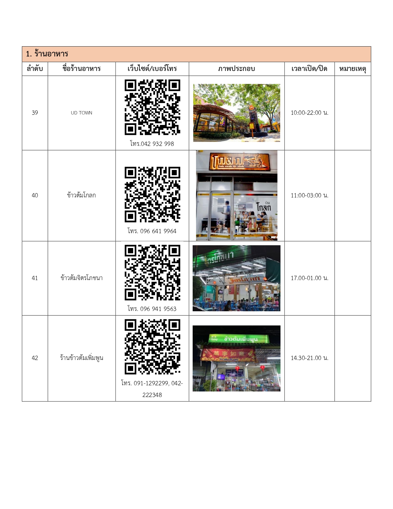 restaurants in udonthani