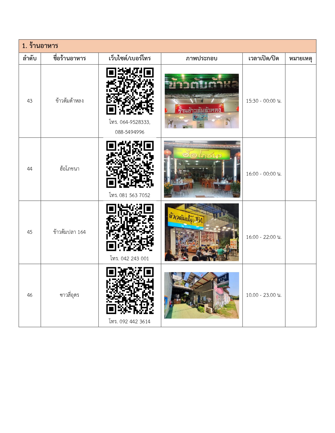 restaurants in udonthani