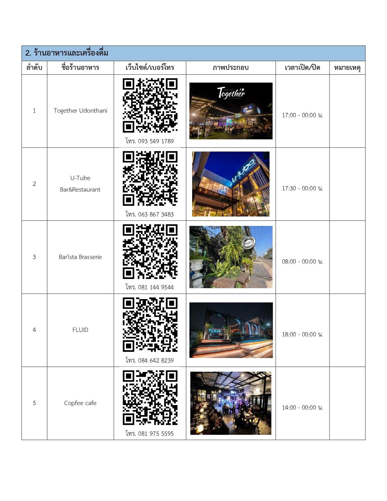 restaurants in udonthani