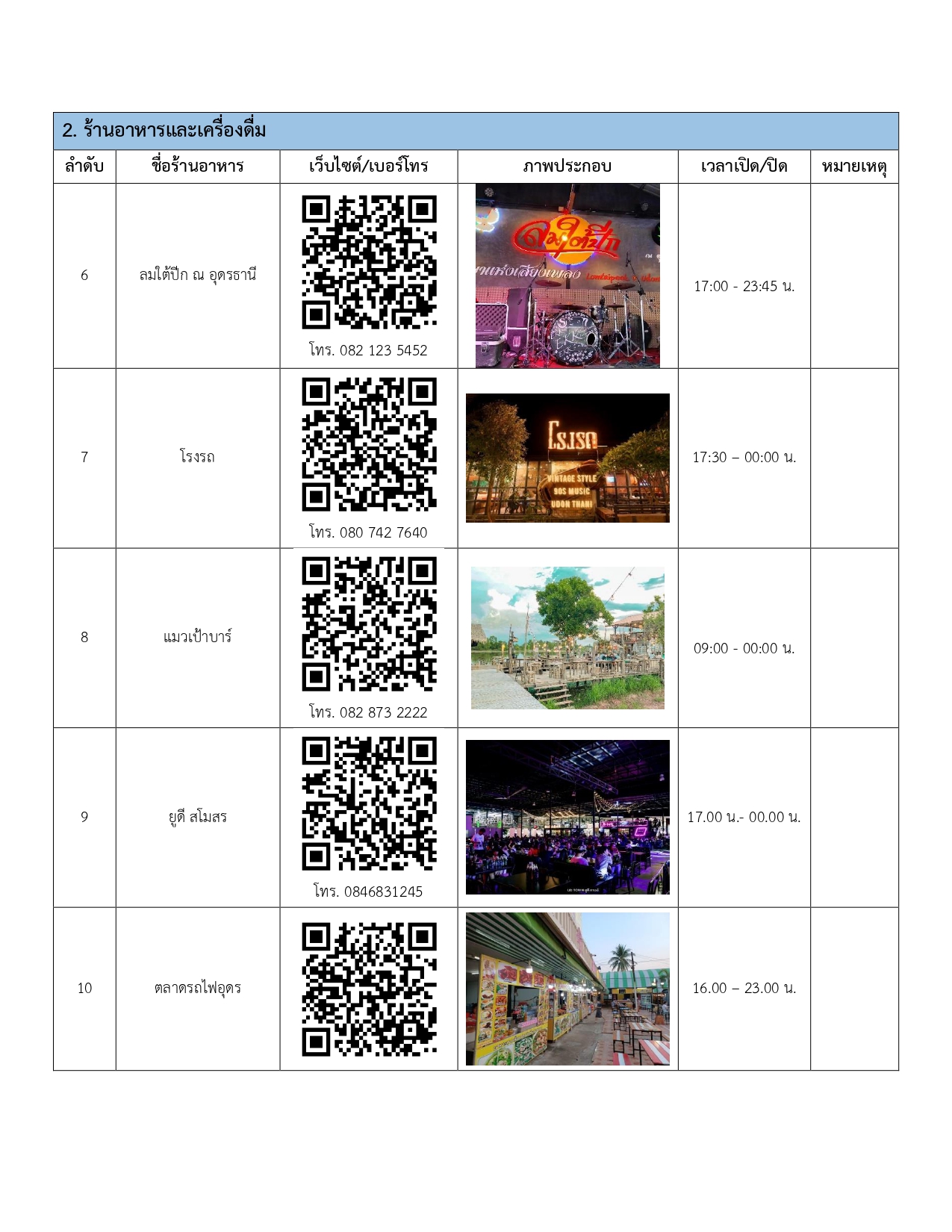 restaurants in udonthani