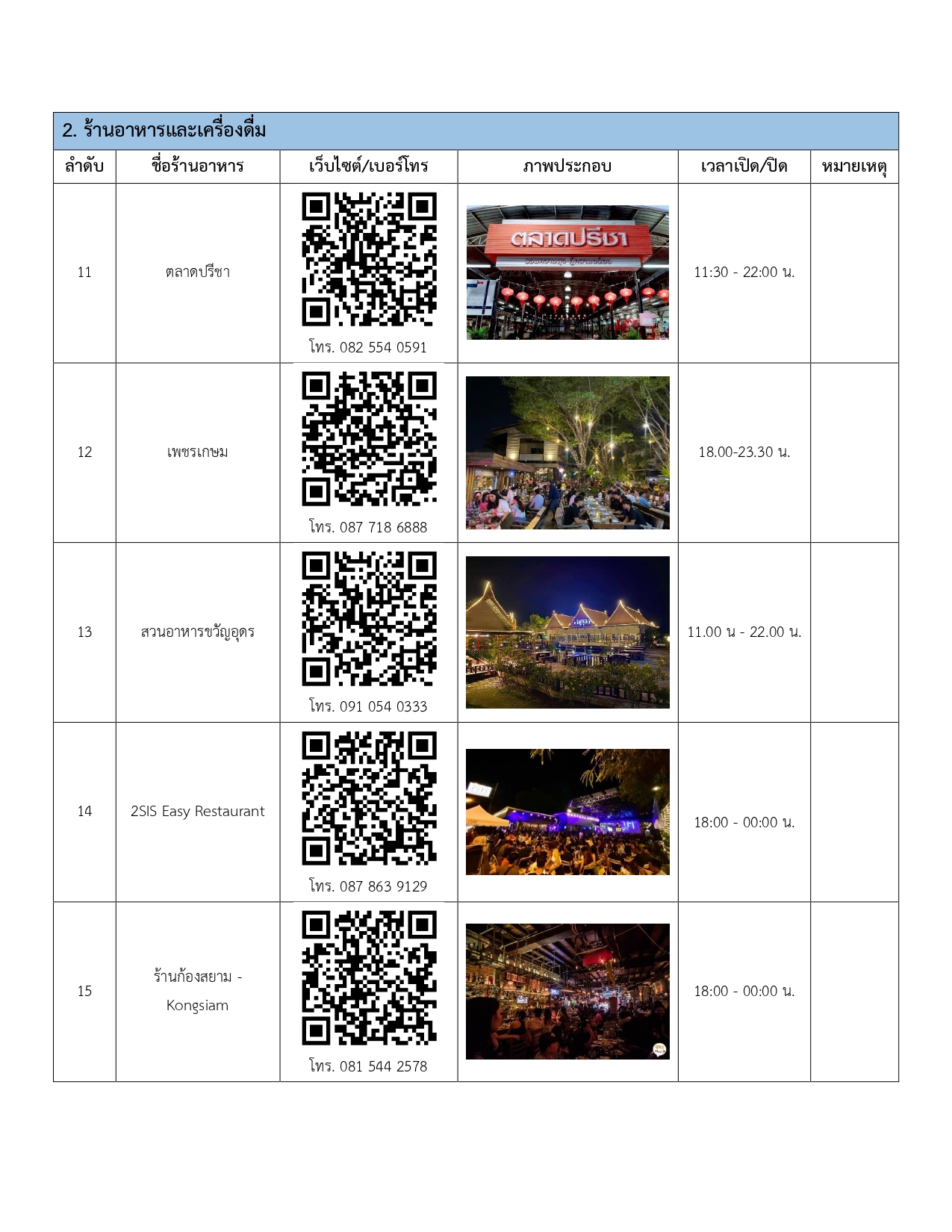 restaurants in udonthani