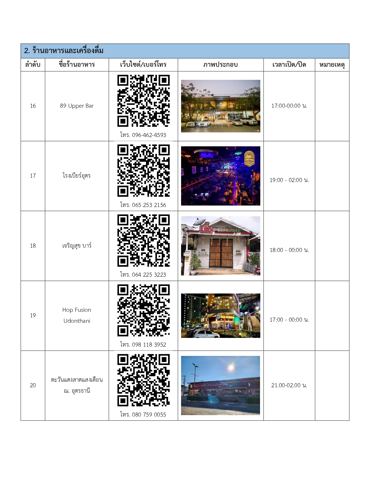 restaurants in udonthani