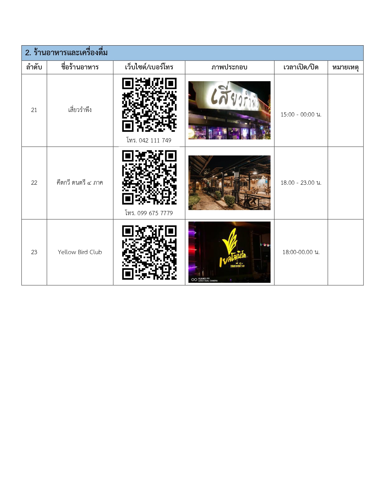 restaurants in udonthani