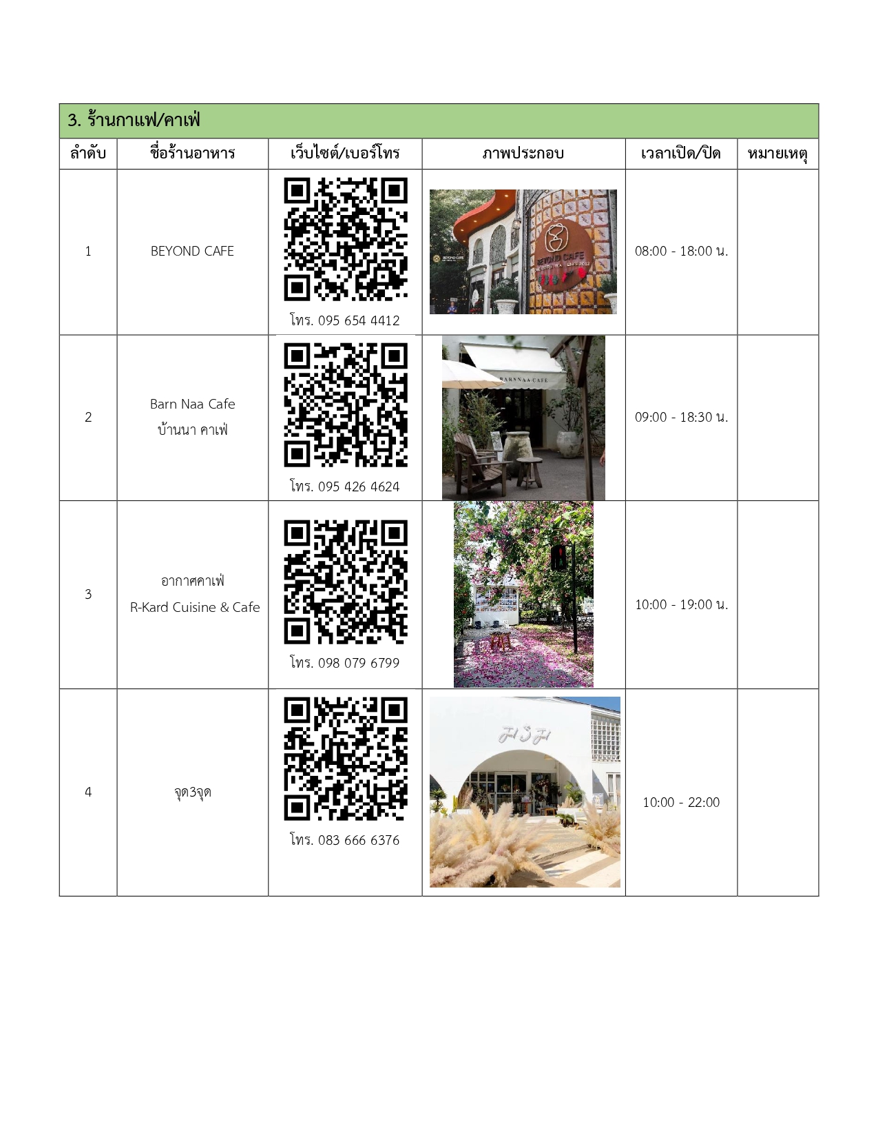 restaurants in udonthani