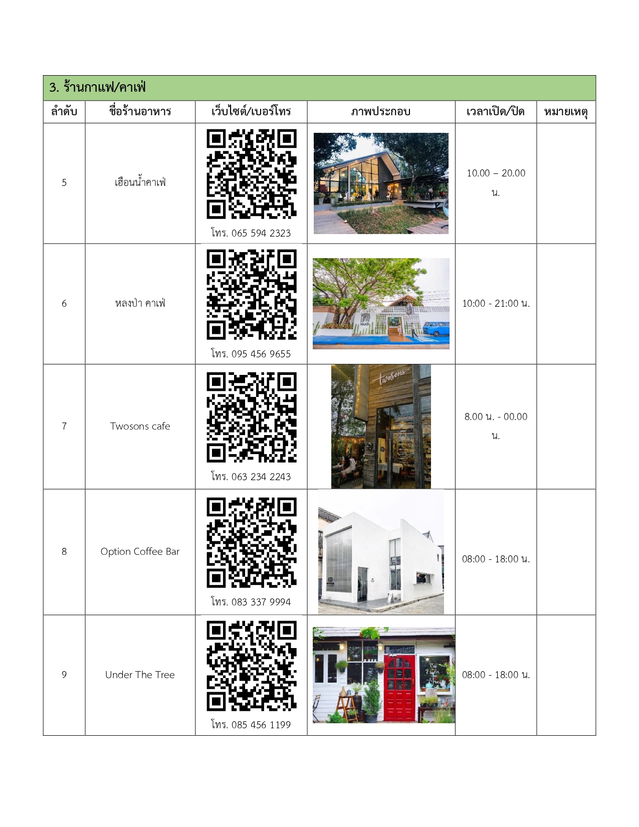 restaurants in udonthani