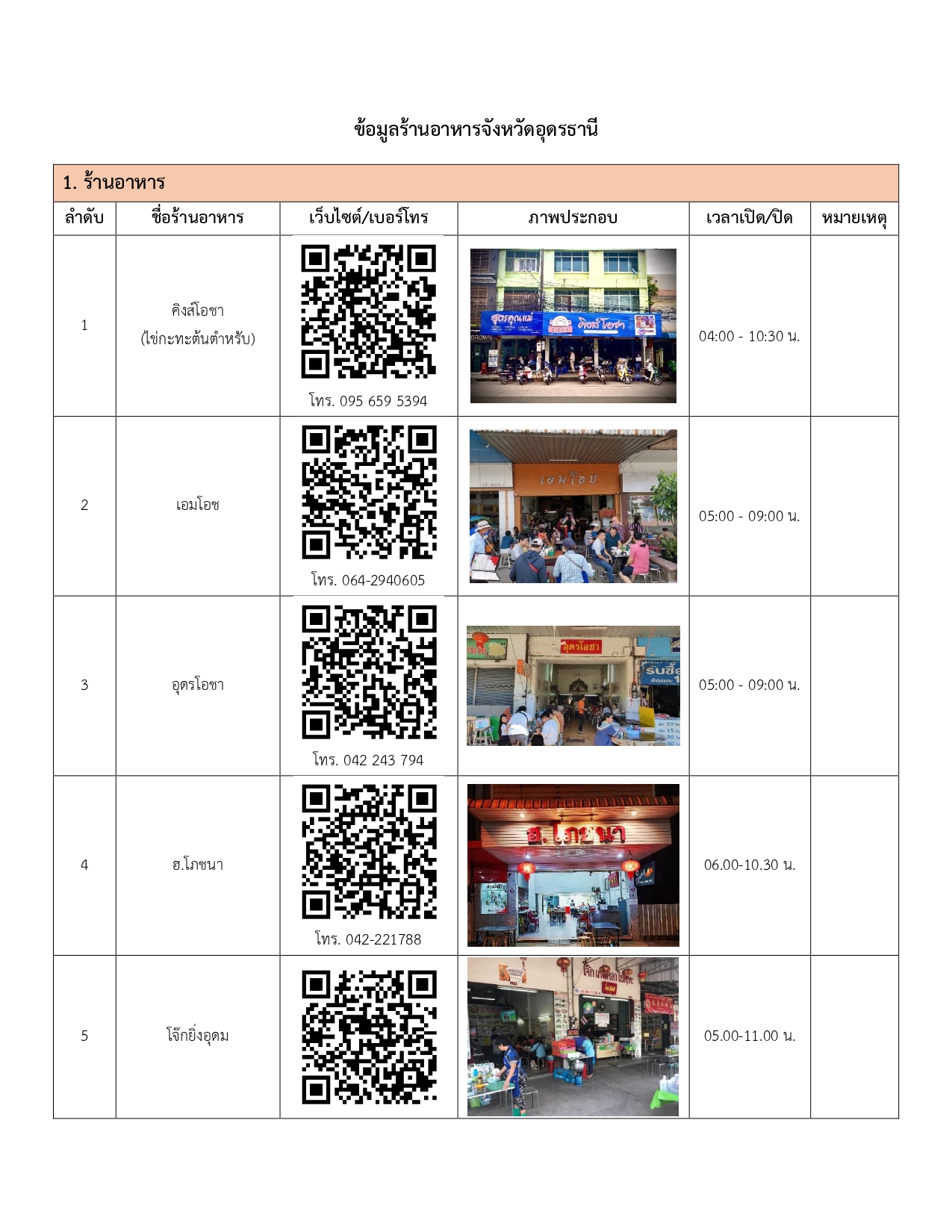 restaurants in udonthani