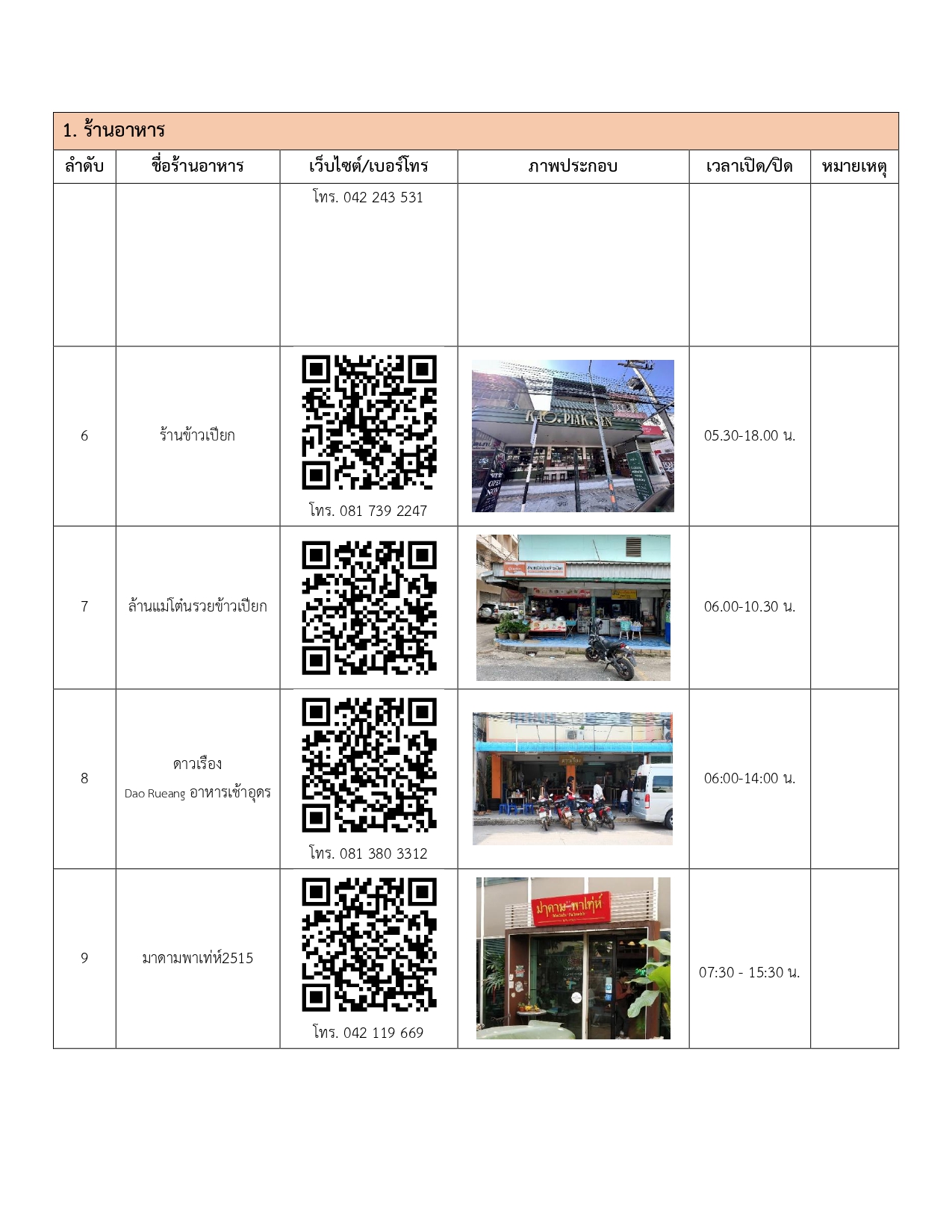 restaurants in udonthani