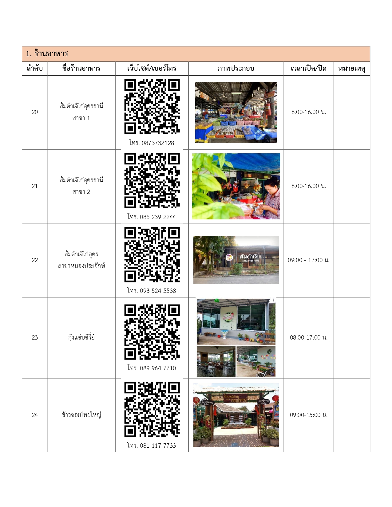 restaurants in udonthani