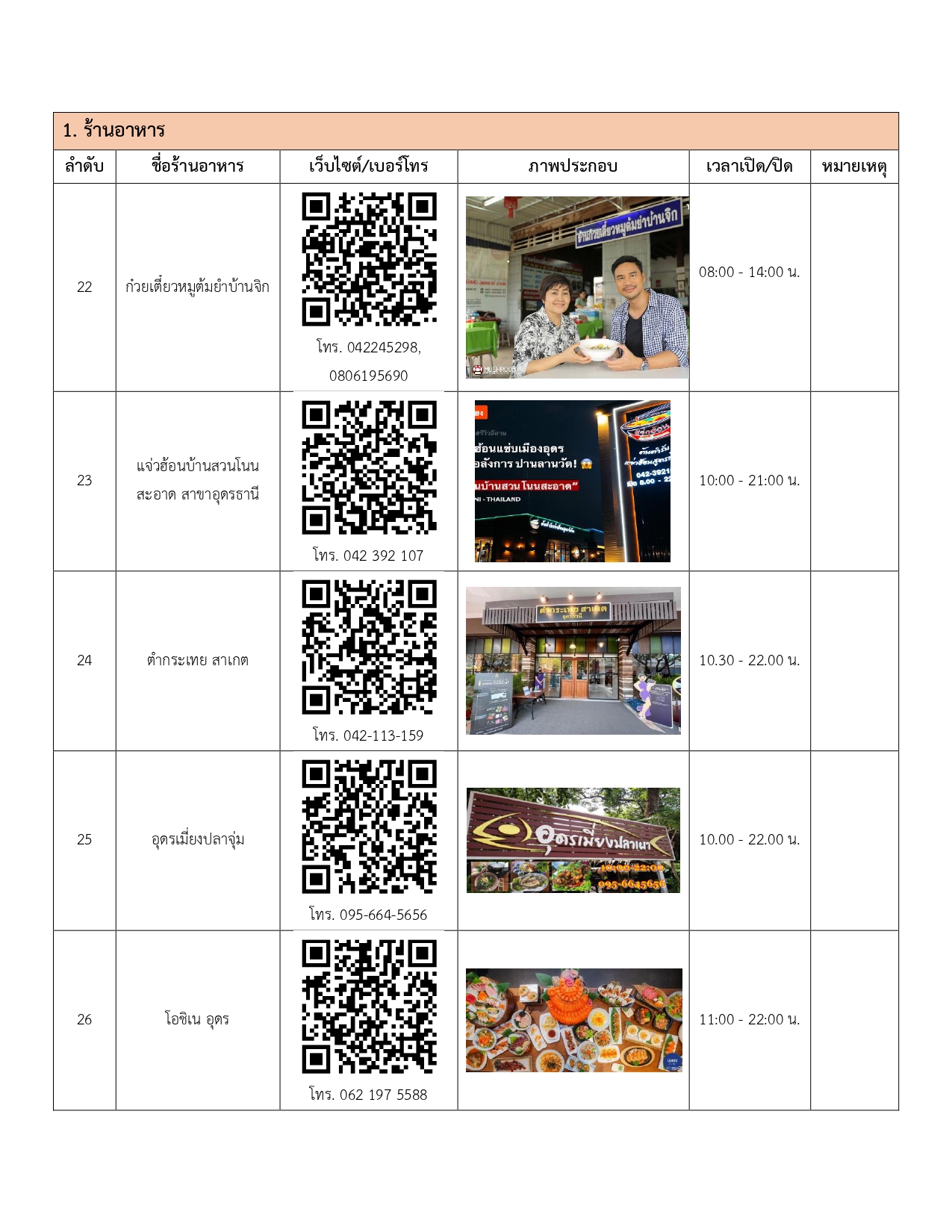 restaurants in udonthani
