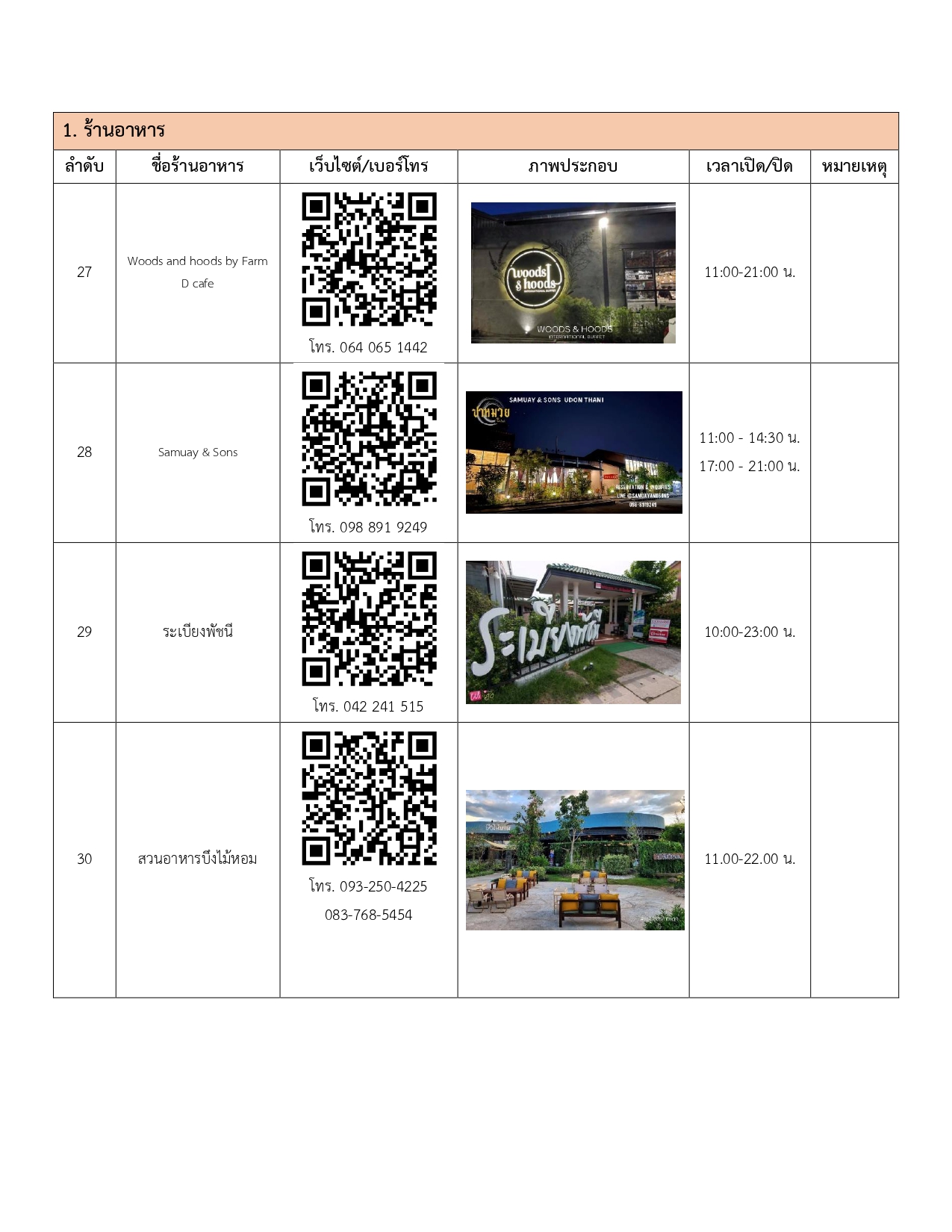 restaurants in udonthani