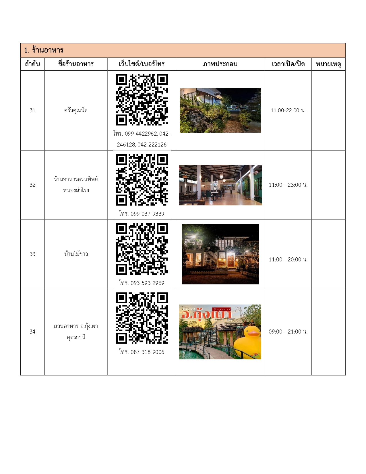 restaurants in udonthani